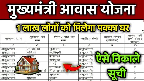 Mukhyamantri Awas Yojana Cm Awas Yojana List 2022 PM Awas Yojana