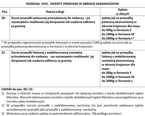 Cennik Poczty Polskiej Ile Kosztuje List A Ile Paczka Oto Ceny