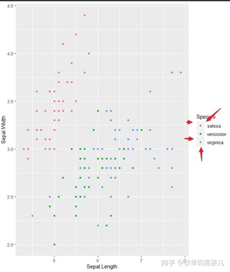 R语言的ggplot2画图去掉图例的灰色背景 知乎