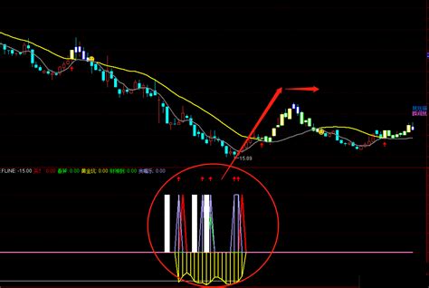 通达信黄金坑副图指标公式源码信号多简单易懂 通达信公式 好公式网