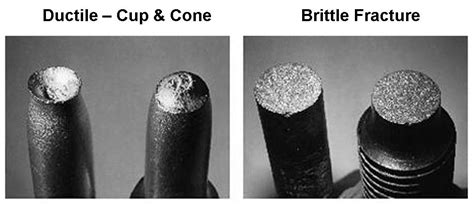 Part 3 The 4 Basic Physical Failure Mechanisms Of Component Failure