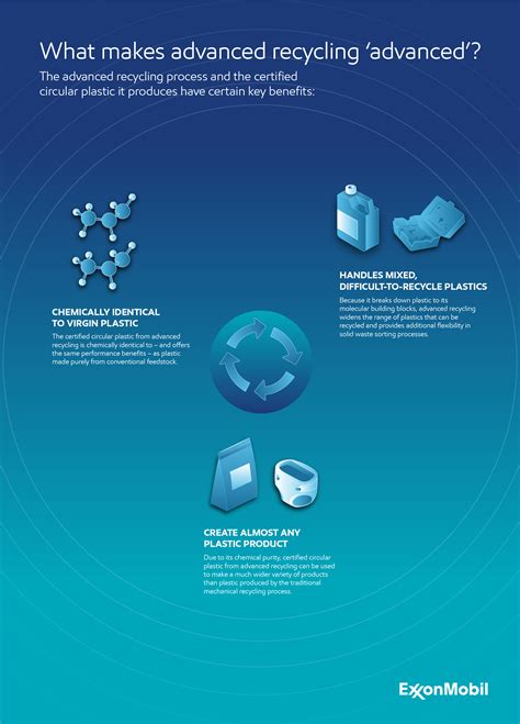 What Makes Advanced Recycling ‘advanced Energy Factor