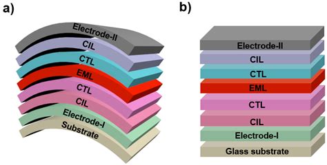 Organic Light Emitting Diode Structure