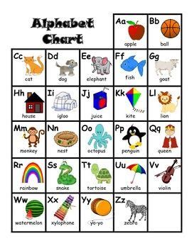 Alphabet Chart | Alphabet charts, Alphabet chart printable, Free ...