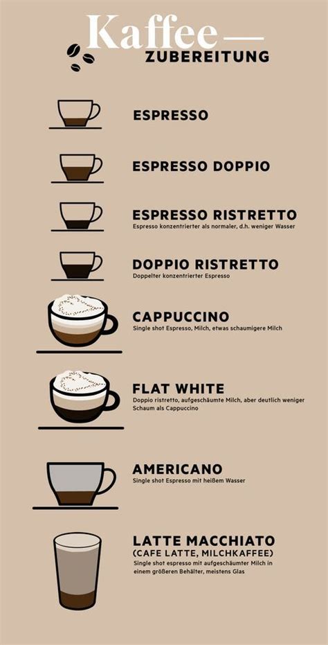 Was Ist Eigentlich Ein Flat White Kaffee Kaffee Infografik Kaffee