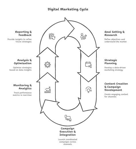Solutionarian Marketing & Web Design | SEO | PPC Agency