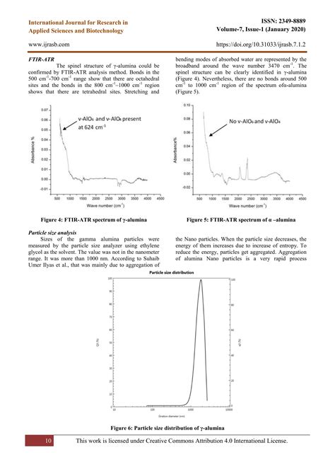 Synthesis Characterization And Phase Transition Of Highly Porous γ