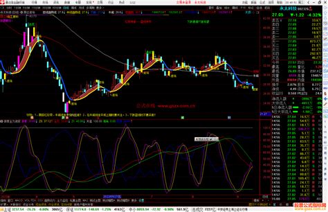 通达信探索主力波段指标公式源码副图 通达信公式 公式网