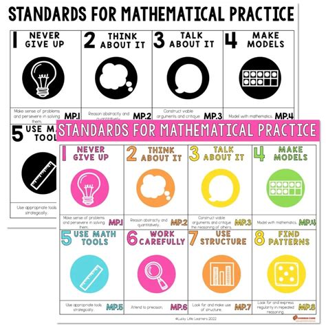 Math Practice Standards Posters
