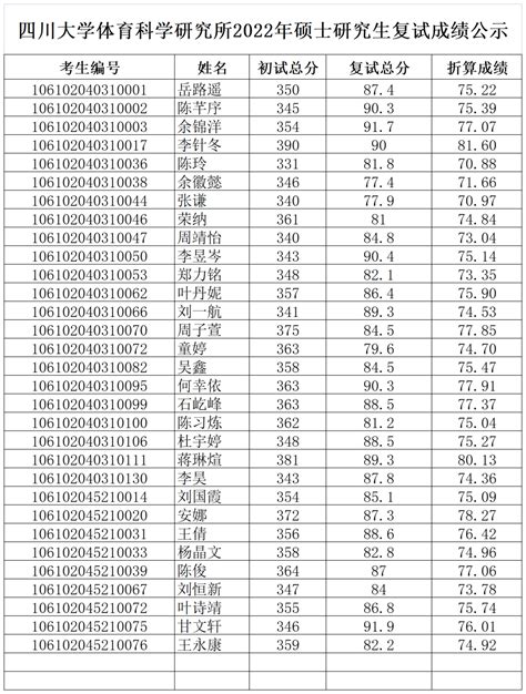 四川大学体育科学研究所2022年硕士研究生复试成绩公示 四川大学体育学院