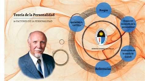 Teoria De Los Rasgos Mapa Mental