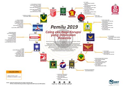 Indonesia Infografik Caleg Eks Napi Korupsi Yang Diloloskan Bawaslu