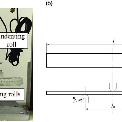 Three Point Bending Tests A The Equipment B The Dimensions And