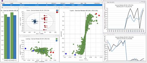 Simca Infocom Science