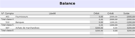 Deuxième année Éveiller Personnage la balance comptabilité