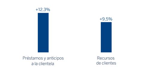 Bbva Resultados T