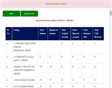 E Kalyan Matric Scholarship Verified List 2021 22 हुआ जारी ऐसे करें