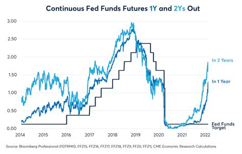 How Inflation And Interest Rates Will Affect The Value Of Your Home