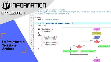 La Struttura Di Selezione Annidata C Lezione It Information