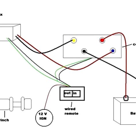 The Ultimate Guide: How to Wire Your Electric Winch - Wiring Diagram ...