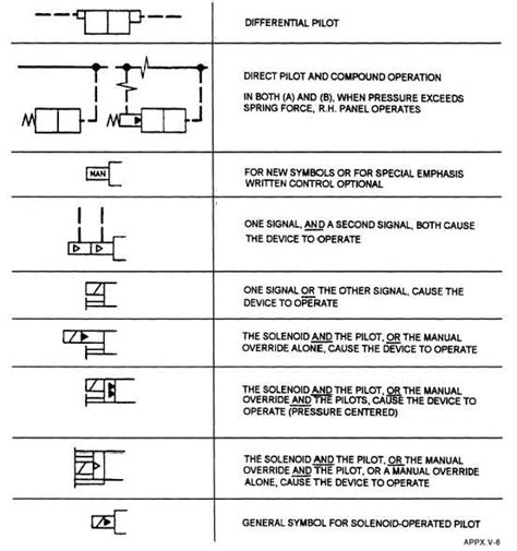 Hydraulic Valves Symbols Pdf - piratebayfestival