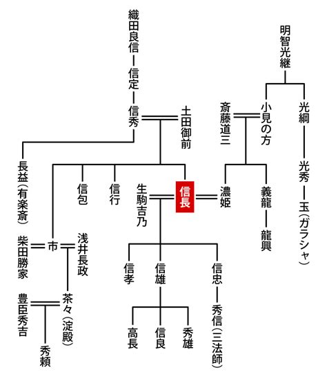 どうする家康30話 織田家当主は誰の手に／ホームメイト