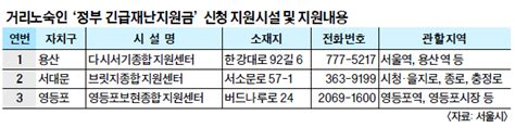 노숙인 재난지원금 신청하세요 서울시 수령까지 지원 나서