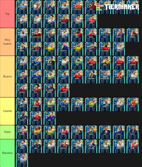 Todos Los Tots Tier List Community Rankings Tiermaker