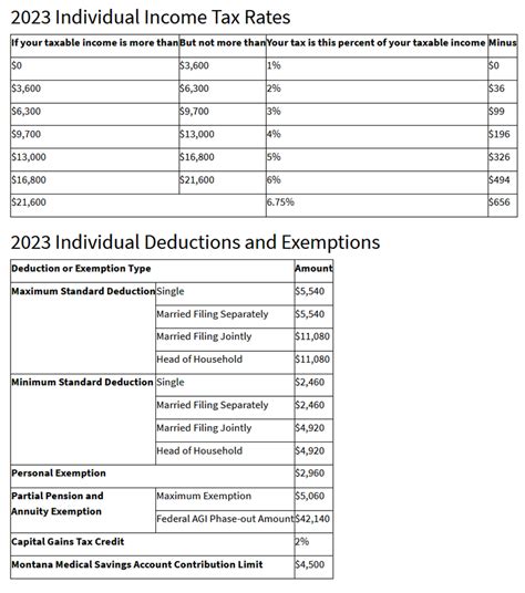 Montana Tax Refund July 2024 Jodi Siobhan