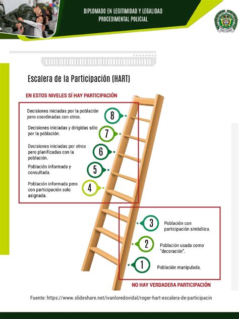 Escalera De La Participación Hart Pdf