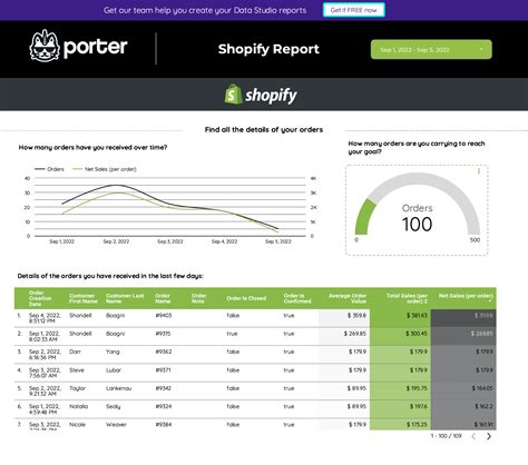 Best Shopify Report Templates With Google Looker Studio