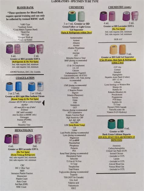 Blood Draw Tube Color Guide Tube Tops Guide