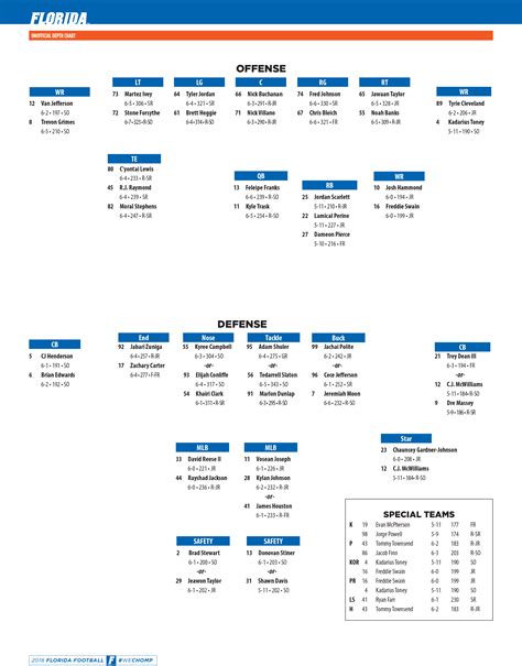 Florida State Football Depth Chart Ketty Merilee