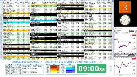 【732023】株の急騰急落を音声でお知らせ【先週末ny市場｜ダウ続伸＋084｜ナスダック4日続伸＋145】 Youtube