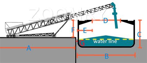 Mobile Ship Loader- Port Handling | Zoomry