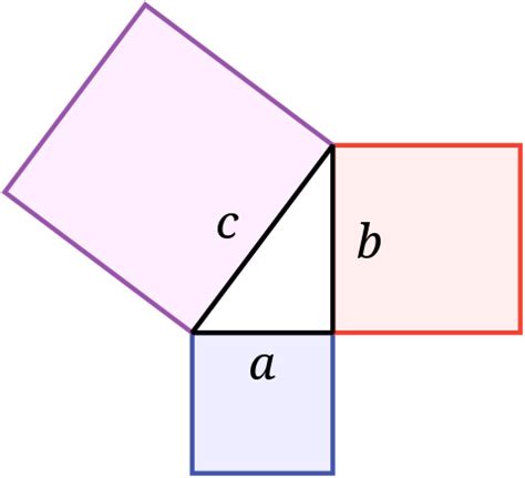 Pythagoras - Wikipedia