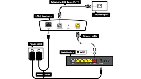 How To Set Up Your Own Modem With Belong Byo Modemrouter Belong