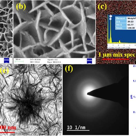 A B SEM Top View Image Of MnO 2 Nanoflakes C EDX Elemental Color