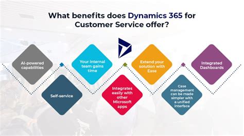 Dynamics 365 For Customer Service Customer Service Features Use