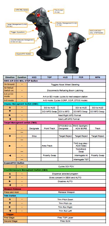 F 16 Viper Hotas Chart Reference Cards