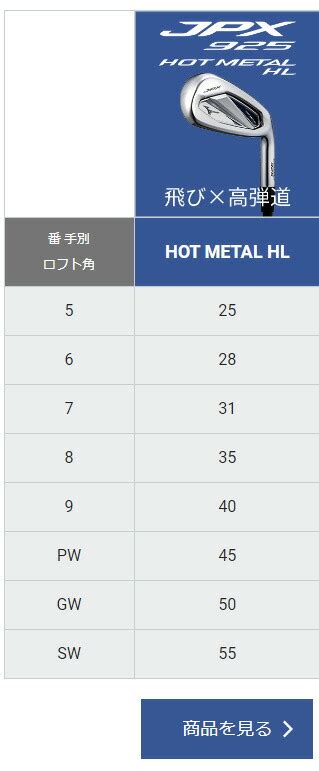 楽天市場ミズノ JPX 925 HOT METAL アイアン 5本組 No 69PW MFUSION I カーボンシャフト 2024年モデル mizuno golf ジェイピー