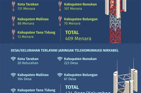 Tower Bts Yang Dibangun Pemprov Mulai On Air Antara News Kalimantan Utara