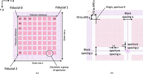 Iucr A Standard Descriptor For Fixed Target Serial Crystallography