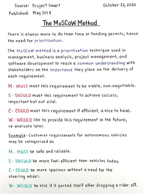 The MoSCoW Method - by Danny Sheridan - Fact of the Day 1