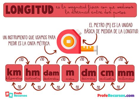 Unidades de Medida para Niños de Primaria | Longitud, Masa y Capacidad