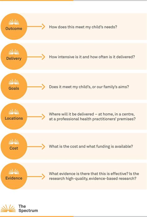 Autism Treatment Methods