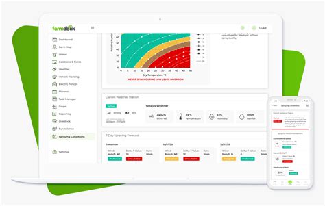 Rainfall Monitoring - Farmdeck