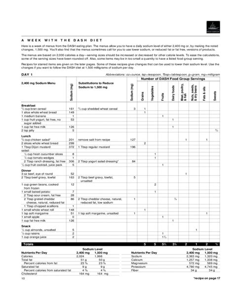 Dash Diet Printable Forms