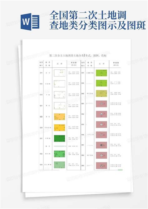 全国第二次土地调查地类分类图示及图斑 Word模板下载编号lxwzbday熊猫办公
