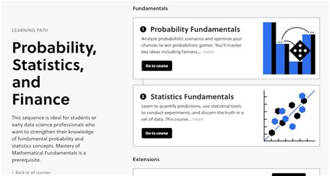 Brilliant Review - 8 Pros & Cons You Should Consider In 2025 
